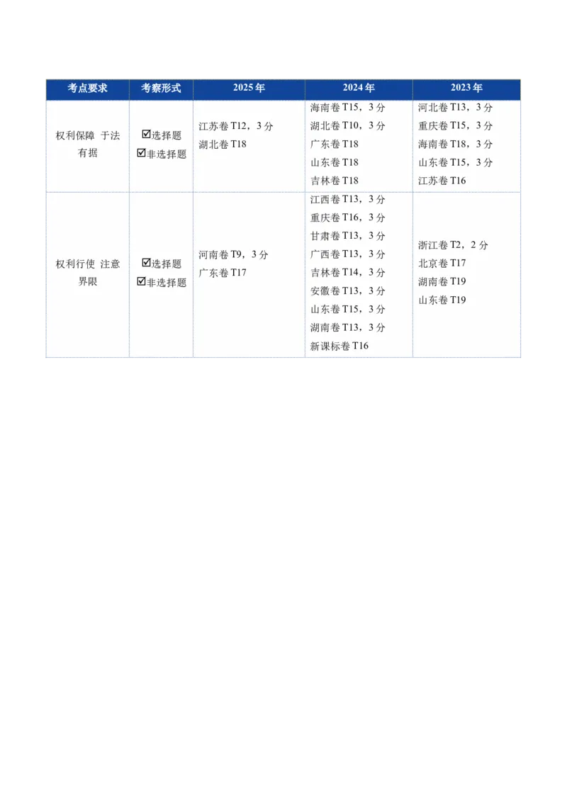 《第04课侵权责任与权利界限（复习讲义）（学生版）（全国通用）_zheng治_2026年_2026年高考政治一轮复习讲义+练习+课件（新教材新高考）-G55_2026版_选择性必修2法律与生活》第3页预览