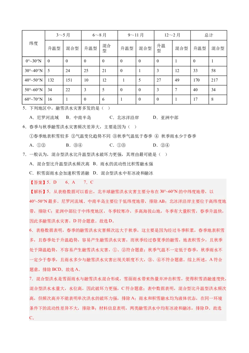 《专题07自然灾害与地理信息技术（全国通用）（教师版）_地理_2026年-地理高考专项复习_三年（2023-2025）高考地理真题分类汇编（全国通用）-C430》第4页预览