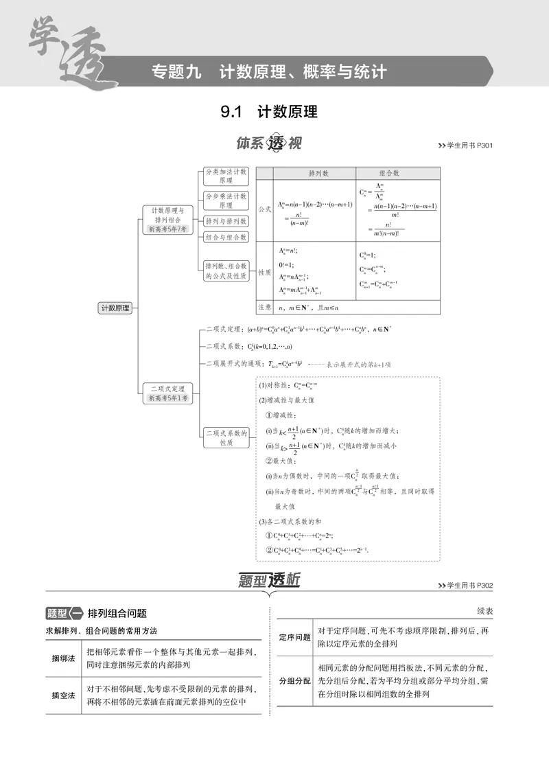 《1_9.1计数原理_2025版教学资源包_（总复习系列）2025版《5年高考3年模拟》新高考版B版（⭐全科）_2025版.新高考新教材版.高考总复习.数学.5·3B版_图书电子资源_91计数原理_4_电子书》第1页预览