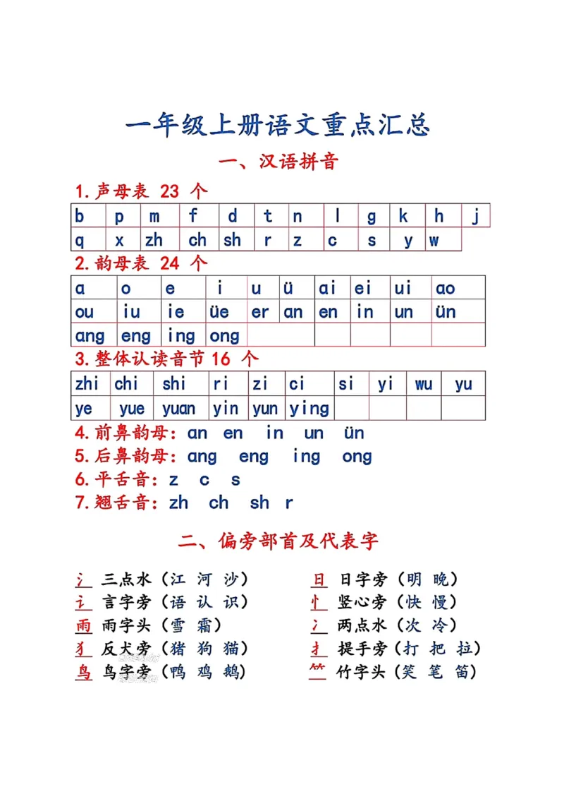 《新版•1上语文《重点知识汇总》_26秋小学语文《精选合集》_新版•1年级语文《精选合集》上册_新版•1上语文《重点汇总》》第1页预览