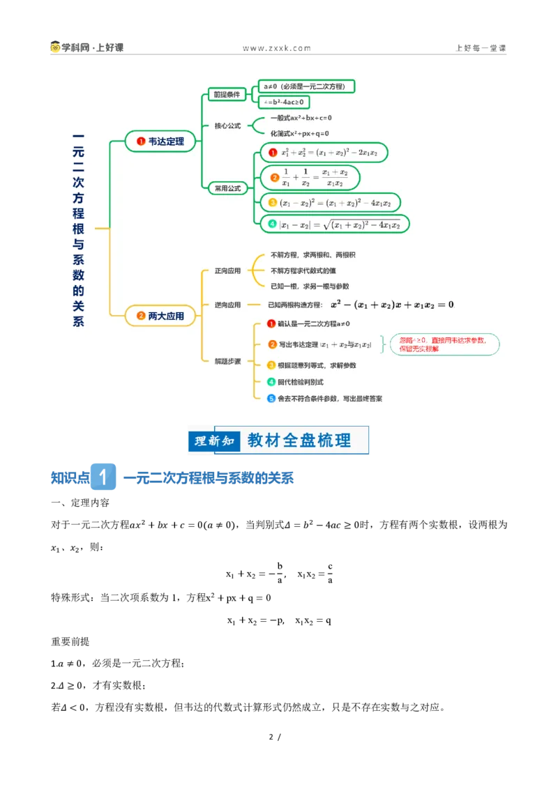 《25.2.4一元二次方程的根与系数的关系（讲义）（原卷版）_2026秋初中教辅合集_2027学科网&_2026秋《同步备课系列》9上数学_第二十五章一元二次方程_培优讲义》第2页预览