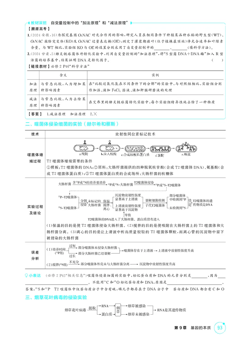 《2_精讲册第9章基因的本质_2026版教学资源包_202653高考总复习A版_新高考_生物_教师A版2026年.新高考版.生物.53_第2部分遗传与进化_第9章基因的本质_4_PDF教参电子书》第2页预览