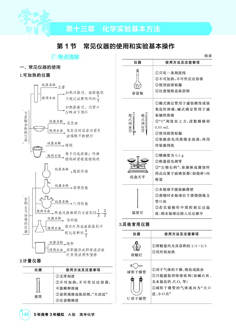 《2_精讲册-第十三章　化学实验基本方法_2026版教学资源包_202653高考总复习A版_山东版_2026版.山东版.选考总复习.化学.5·3A版_二、教师用书PDF_第十三章化学实验基本方法_1_专题资料包》第1页预览