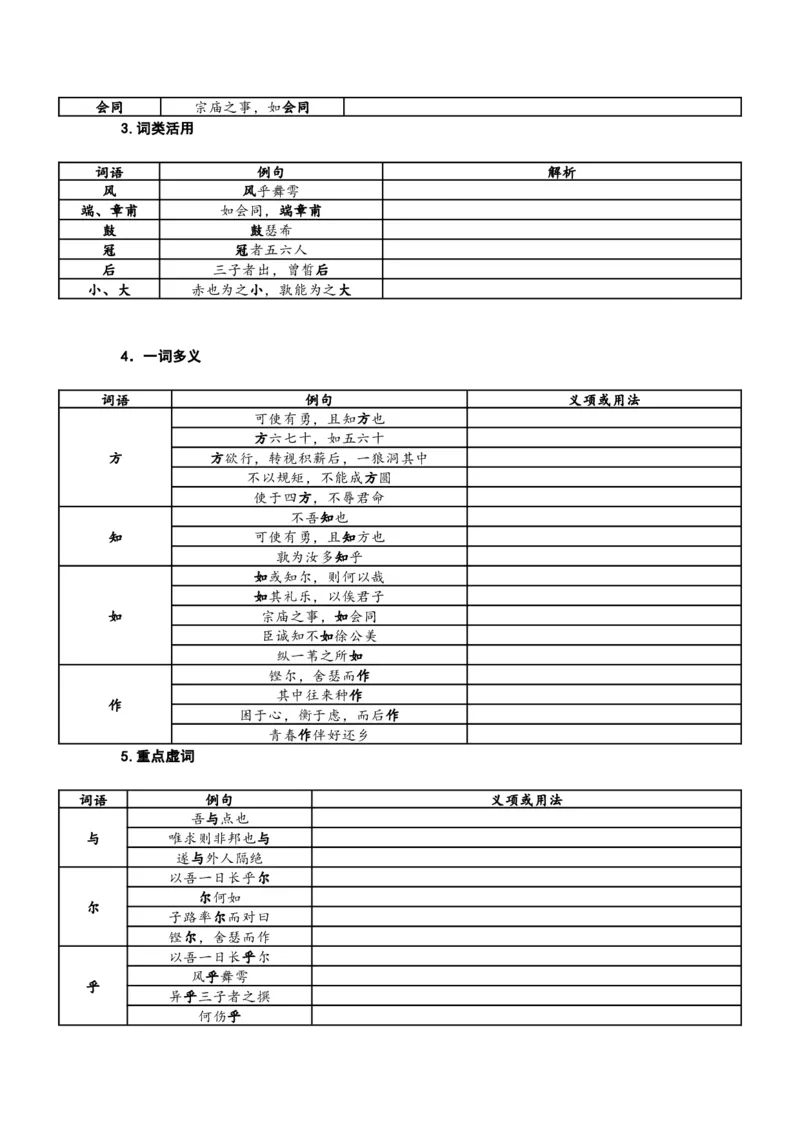 《15.《子路、曾皙、冉有、公西华侍坐》（练习）（学生版）_语文_一轮复习_2024年_2024年高考一轮复习新高考语文必背72篇_资料》第4页预览