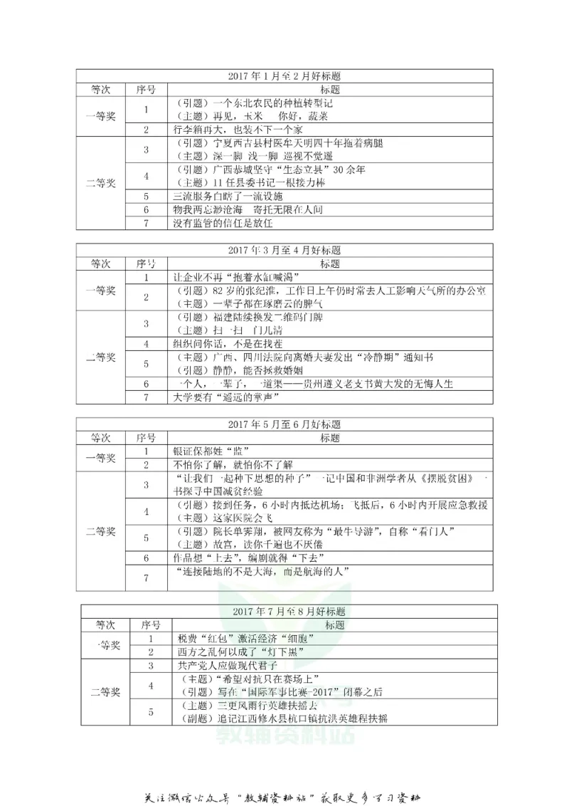 《2018浙江省衢州市中考语文真题及答案_初高中资料库_初中资料库（转存避免链接过期失效）_初中语文》第4页预览