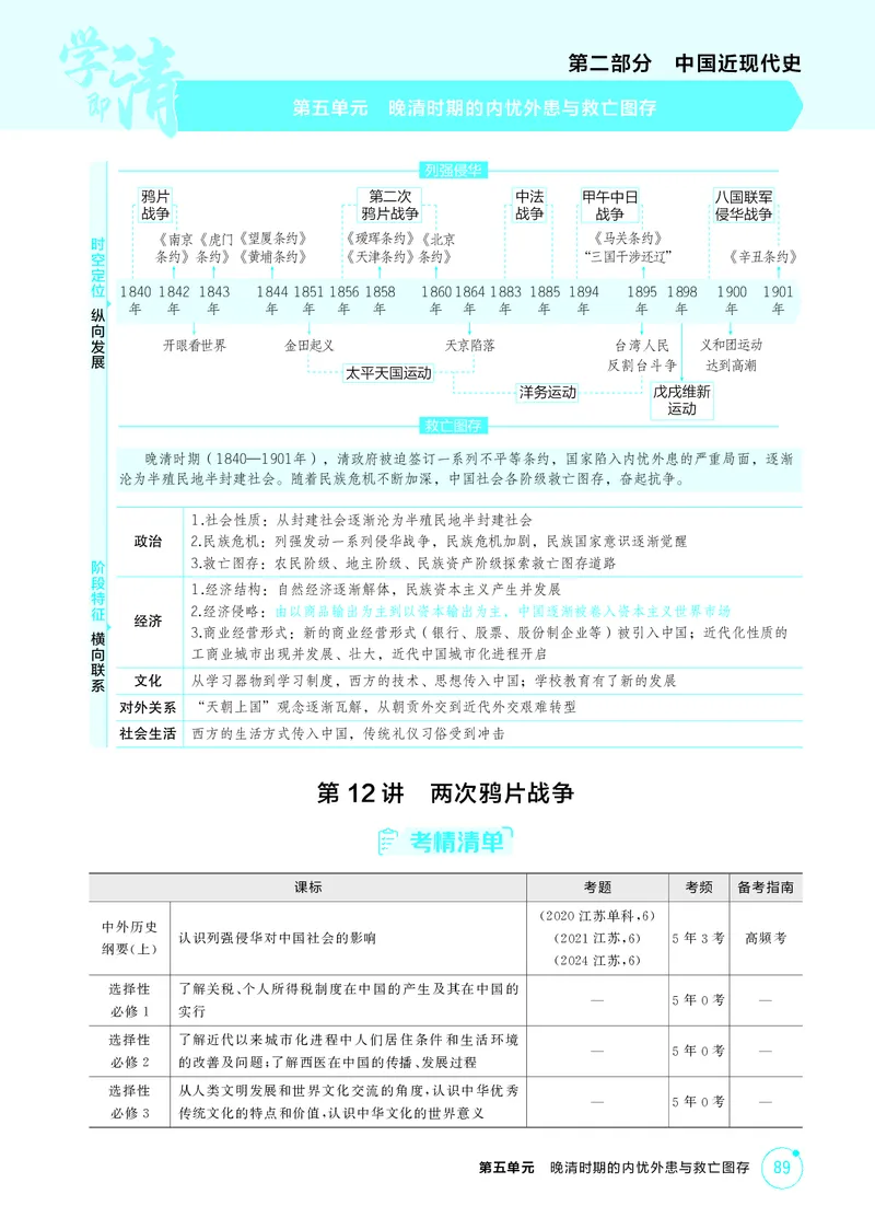 《1_6-第五单元晚清时期的内忧外患与救亡图存_2026版教学资源包_202653高考总复习A版_江苏版_2026版.江苏版.选考总复习.历史.5·3A版_二、教师用书PDF_第二部分中国近现代史_2_精讲册PDF》第1页预览
