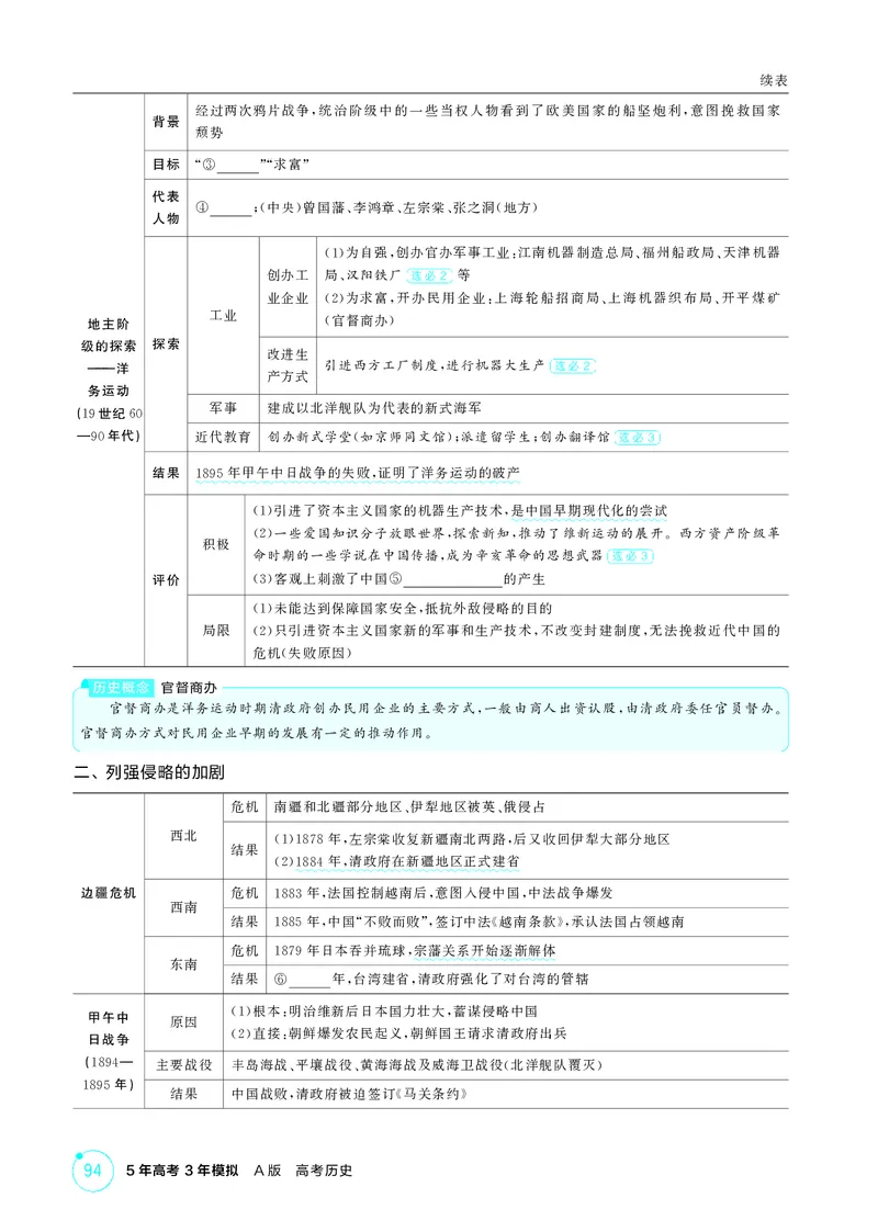 《1_6-第五单元晚清时期的内忧外患与救亡图存_2026版教学资源包_202653高考总复习A版_江苏版_2026版.江苏版.选考总复习.历史.5·3A版_二、教师用书PDF_第二部分中国近现代史_2_精讲册PDF》第6页预览