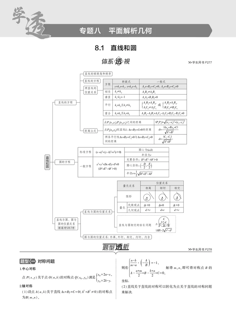 《1_8.1直线和圆_2025版教学资源包_（总复习系列）2025版《5年高考3年模拟》新高考版B版（⭐全科）_2025版.新高考新教材版.高考总复习.数学.5·3B版_图书电子资源_专题八平面解析几何》第1页预览