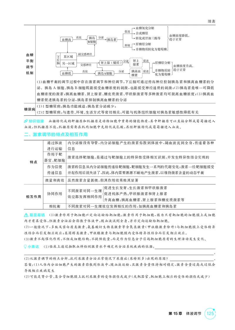 《2_精讲册-第15章体液调节_2026版教学资源包_202653高考总复习A版_湖南版_2026版.湖南版.选考总复习.生物.5·3A版_第3部分稳态与调节_第15章体液调节_4_PDF教参电子书》第4页预览