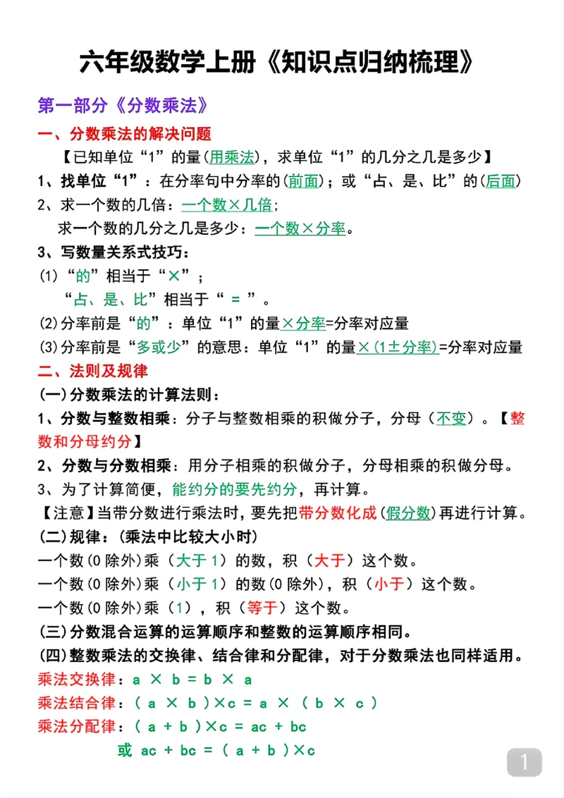 《六年级上册数学重点知识点汇总（暑假预习）_6年级上册同步教辅_6上暑假大礼包》第1页预览