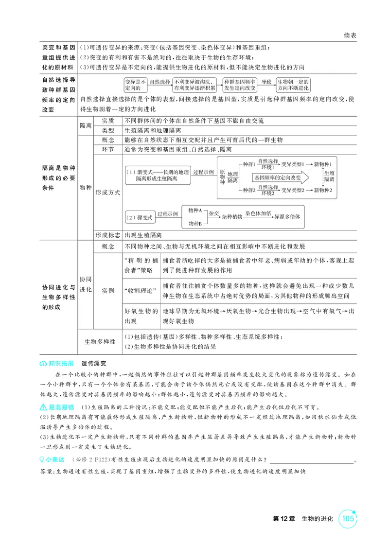 《2_精讲册-第12章生物的进化_2026版教学资源包_202653高考总复习A版_湖南版_2026版.湖南版.选考总复习.生物.5·3A版_第2部分遗传与进化_第12章生物的进化_4_PDF教参电子书》第2页预览