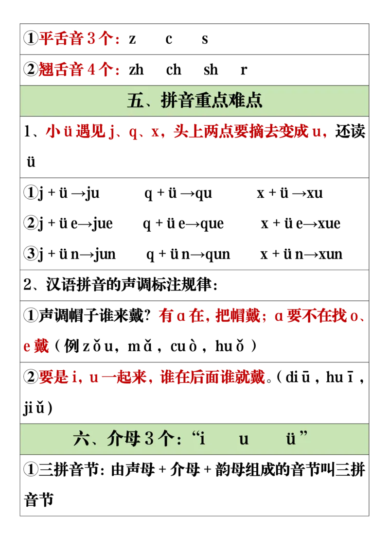 《新版•1上语文《重点知识点》汇总_26秋小学语文《精选合集》_新版•1年级语文《精选合集》上册_新版•1上语文《重点汇总》》第2页预览