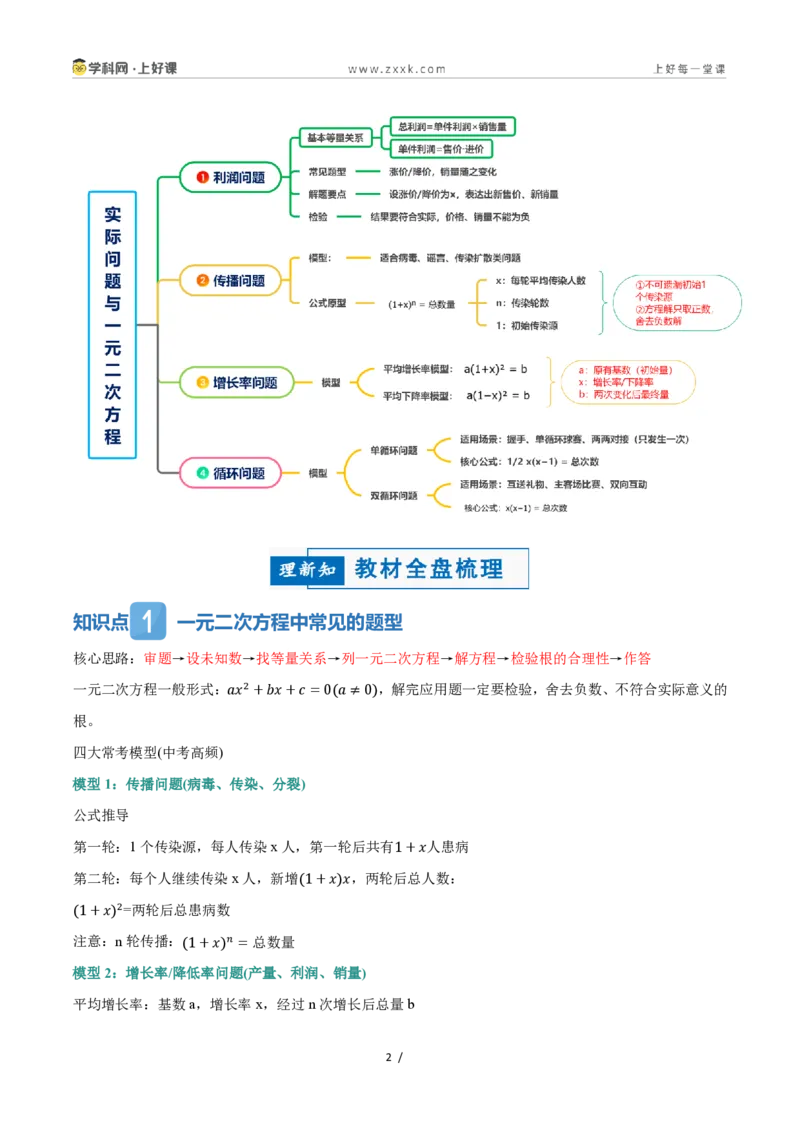 《25.3实际问题与一元二次方程（讲义）（解析版）_2026秋初中教辅合集_2027学科网&_2026秋《同步备课系列》9上数学_第二十五章一元二次方程_培优讲义》第2页预览