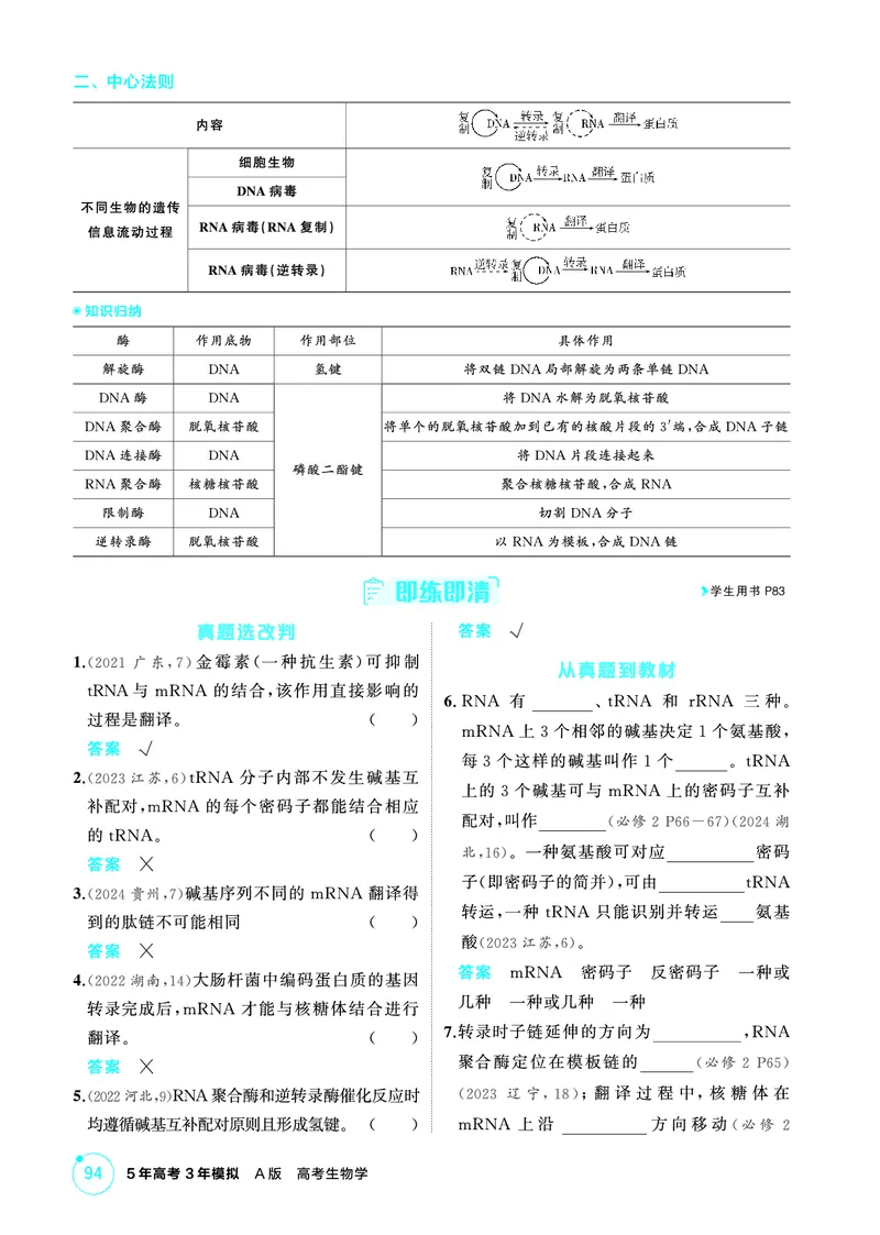 《2_精讲册-第10章基因的表达_2026版教学资源包_202653高考总复习A版_广东版_2026版.广东版.选考总复习.生物.5·3A版_第2部分遗传与进化_第10章基因的表达_4_PDF教参电子书》第2页预览