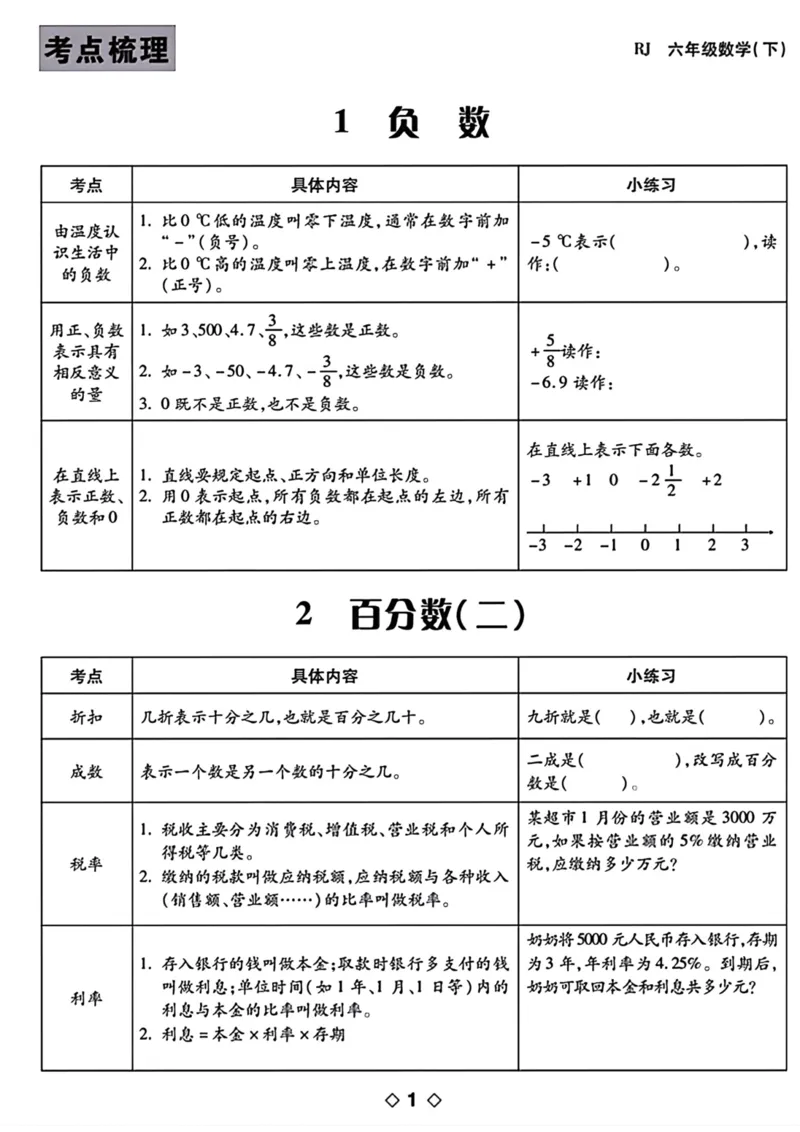 《六下数学知识点梳理表格_6年级下册同步教辅_6下-数学_六下数学通用重点必背资料+专项》第1页预览