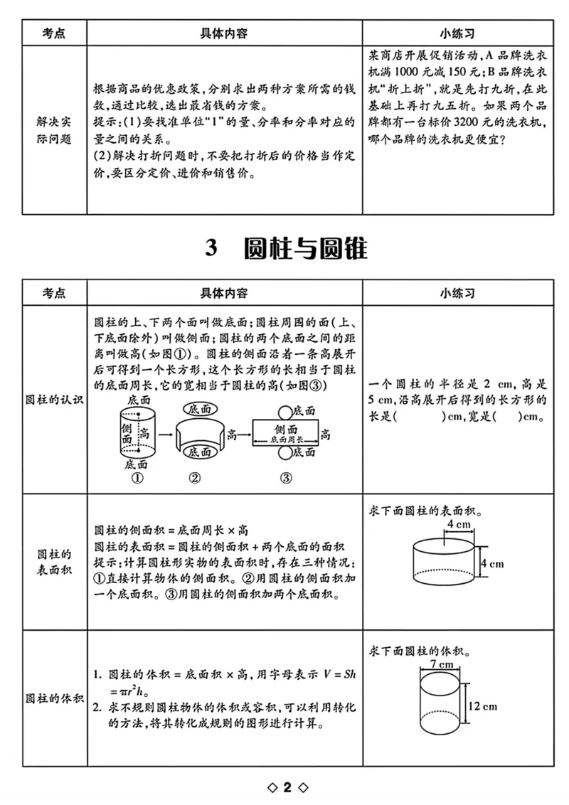 《六下数学知识点梳理表格_6年级下册同步教辅_6下-数学_六下数学通用重点必背资料+专项》第2页预览