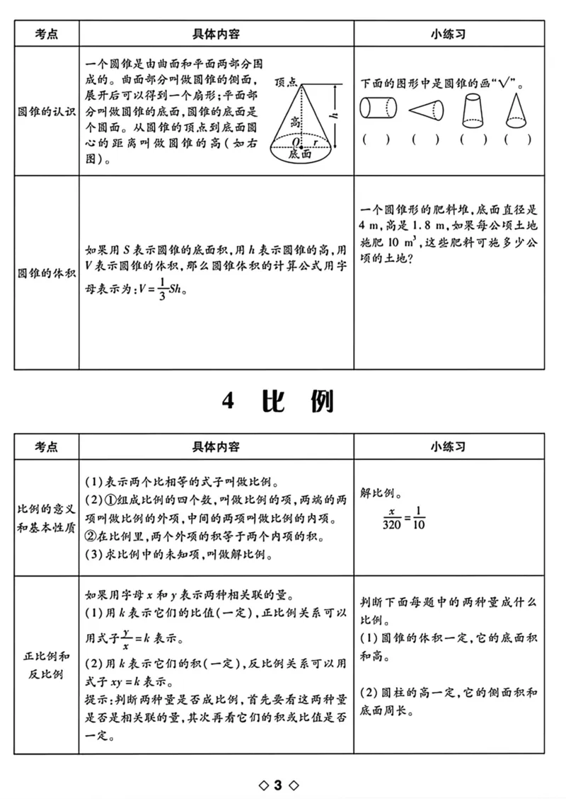 《六下数学知识点梳理表格_6年级下册同步教辅_6下-数学_六下数学通用重点必背资料+专项》第3页预览