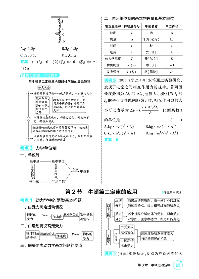 《2_精讲册第3章牛顿运动定律_2026版教学资源包_202653高考总复习A版_广东版_2026版.广东版.选考总复习.物理.5·3A版_二、教师用书PDF_第3章牛顿运动定律_1_PDF教参电子书》第2页预览