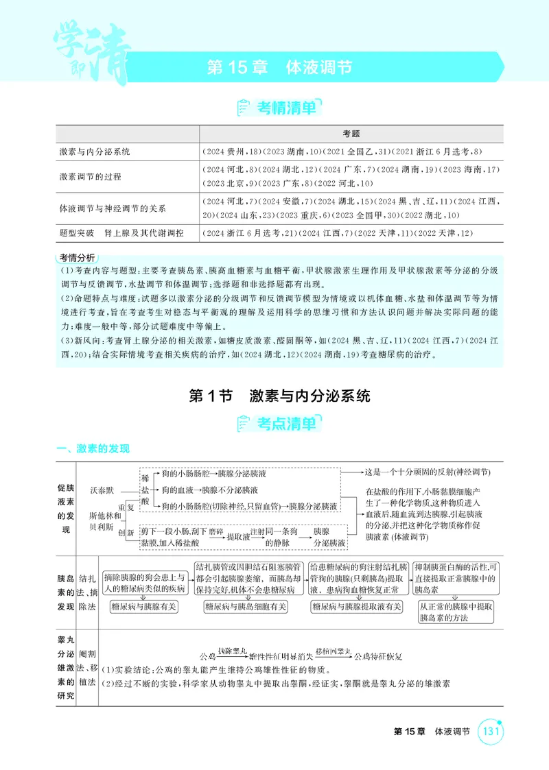 《2_精讲册第15章体液调节_2026版教学资源包_202653高考总复习A版_新高考_生物_教师A版2026年.新高考版.生物.53_第3部分稳态与调节_第15章体液调节_4_PDF教参电子书》第1页预览