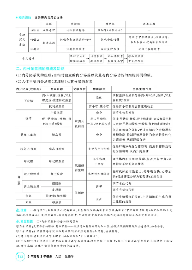 《2_精讲册第15章体液调节_2026版教学资源包_202653高考总复习A版_新高考_生物_教师A版2026年.新高考版.生物.53_第3部分稳态与调节_第15章体液调节_4_PDF教参电子书》第2页预览