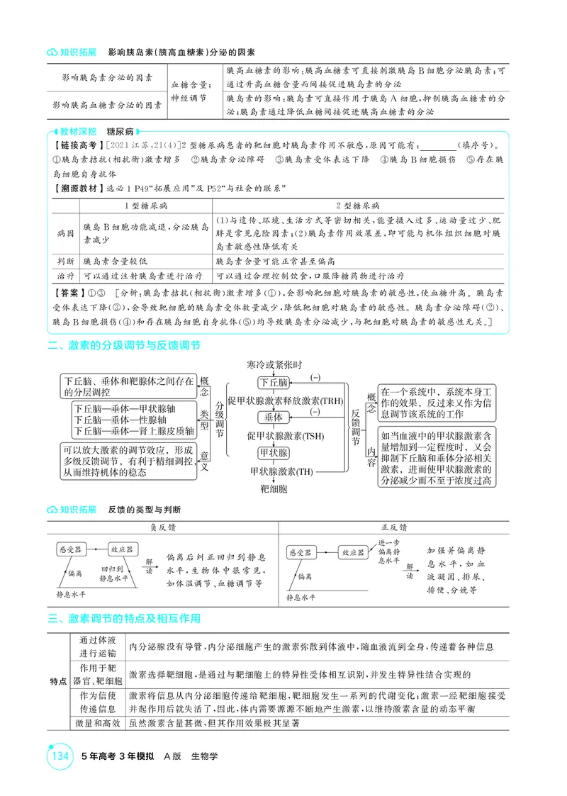 《2_精讲册第15章体液调节_2026版教学资源包_202653高考总复习A版_新高考_生物_教师A版2026年.新高考版.生物.53_第3部分稳态与调节_第15章体液调节_4_PDF教参电子书》第4页预览