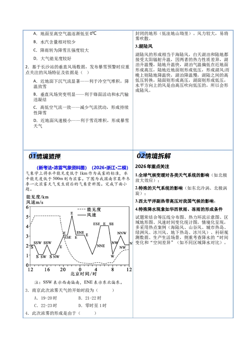 《猜押02气候与天气系统（解析版）_地理_2026年-地理高考专项复习_2026年高考地理终极冲刺讲练测（全国通用）-G459_2026版》第5页预览