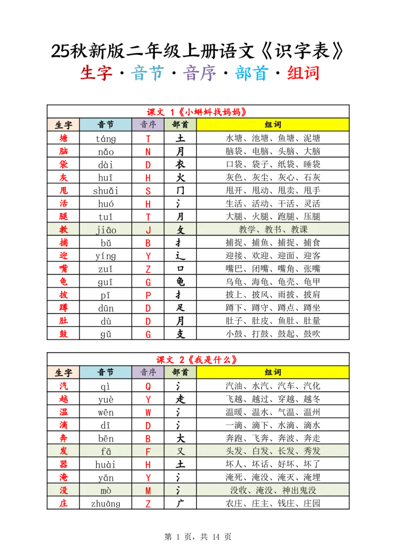 《新版•2上语文《生字音节音序部首组词》14页_26秋小学语文《精选合集》_新版•2年级语文《精选合集》上册_新版•2上语文《生字字帖》》第1页预览