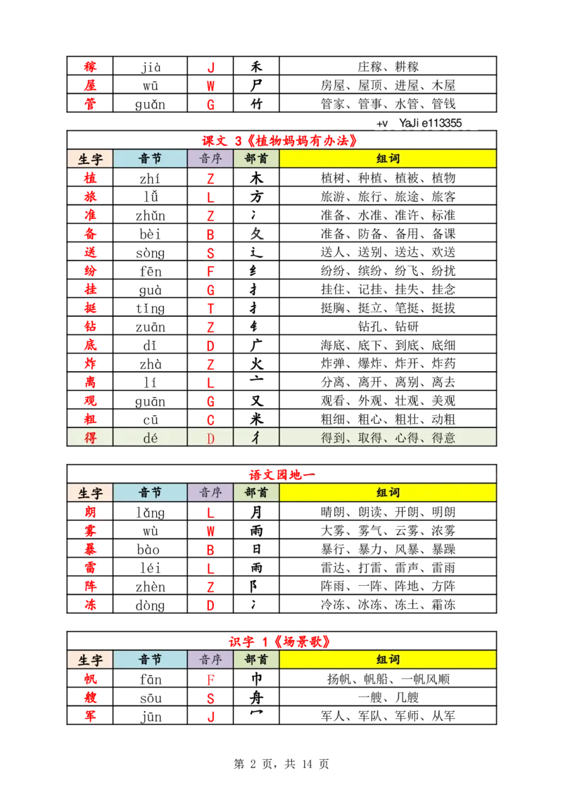 《新版•2上语文《生字音节音序部首组词》14页_26秋小学语文《精选合集》_新版•2年级语文《精选合集》上册_新版•2上语文《生字字帖》》第2页预览
