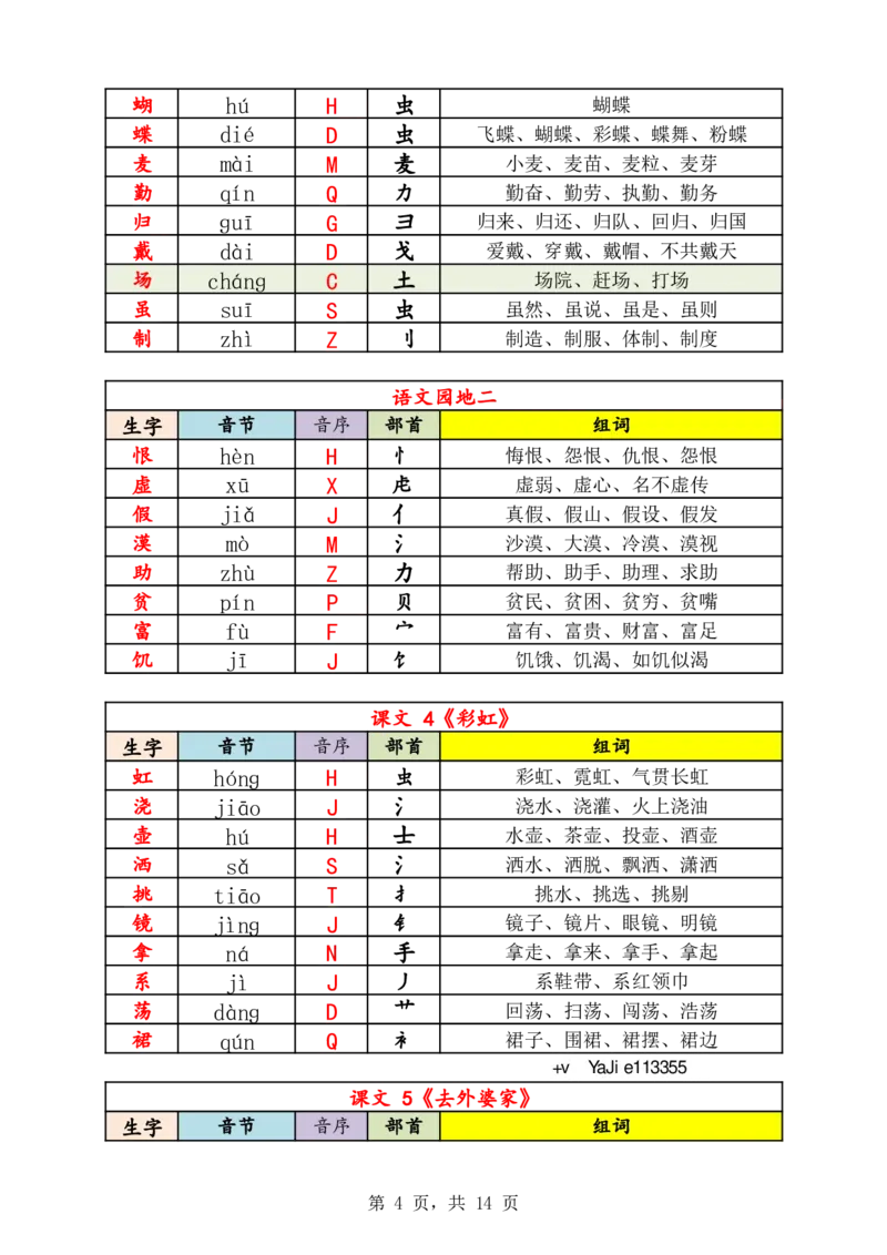 《新版•2上语文《生字音节音序部首组词》14页_26秋小学语文《精选合集》_新版•2年级语文《精选合集》上册_新版•2上语文《生字字帖》》第4页预览