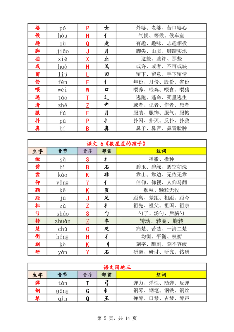 《新版•2上语文《生字音节音序部首组词》14页_26秋小学语文《精选合集》_新版•2年级语文《精选合集》上册_新版•2上语文《生字字帖》》第5页预览