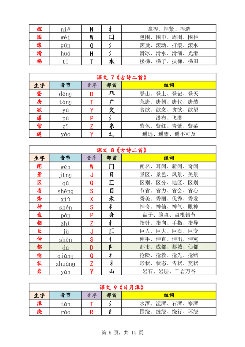 《新版•2上语文《生字音节音序部首组词》14页_26秋小学语文《精选合集》_新版•2年级语文《精选合集》上册_新版•2上语文《生字字帖》》第6页预览