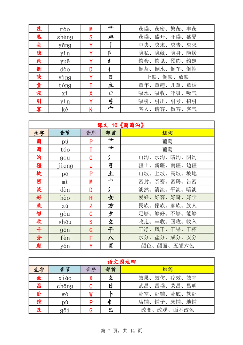 《新版•2上语文《生字音节音序部首组词》14页_26秋小学语文《精选合集》_新版•2年级语文《精选合集》上册_新版•2上语文《生字字帖》》第7页预览
