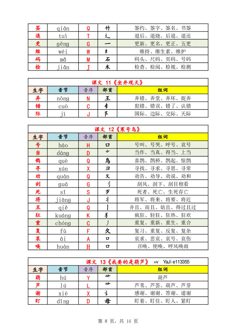 《新版•2上语文《生字音节音序部首组词》14页_26秋小学语文《精选合集》_新版•2年级语文《精选合集》上册_新版•2上语文《生字字帖》》第8页预览