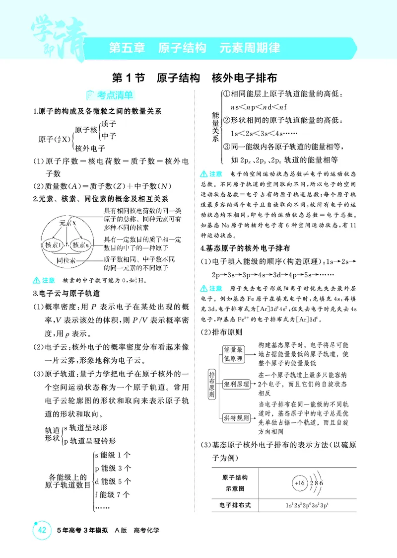 《2_精讲册-第五章　原子结构　元素周期律_2026版教学资源包_202653高考总复习A版_山东版_2026版.山东版.选考总复习.化学.5·3A版_二、教师用书PDF_第五章原子结构元素周期律_1_专题资料包》第1页预览