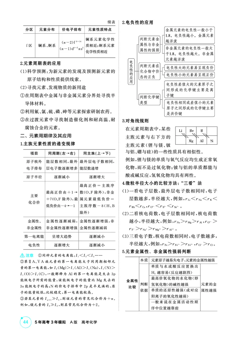 《2_精讲册-第五章　原子结构　元素周期律_2026版教学资源包_202653高考总复习A版_山东版_2026版.山东版.选考总复习.化学.5·3A版_二、教师用书PDF_第五章原子结构元素周期律_1_专题资料包》第3页预览