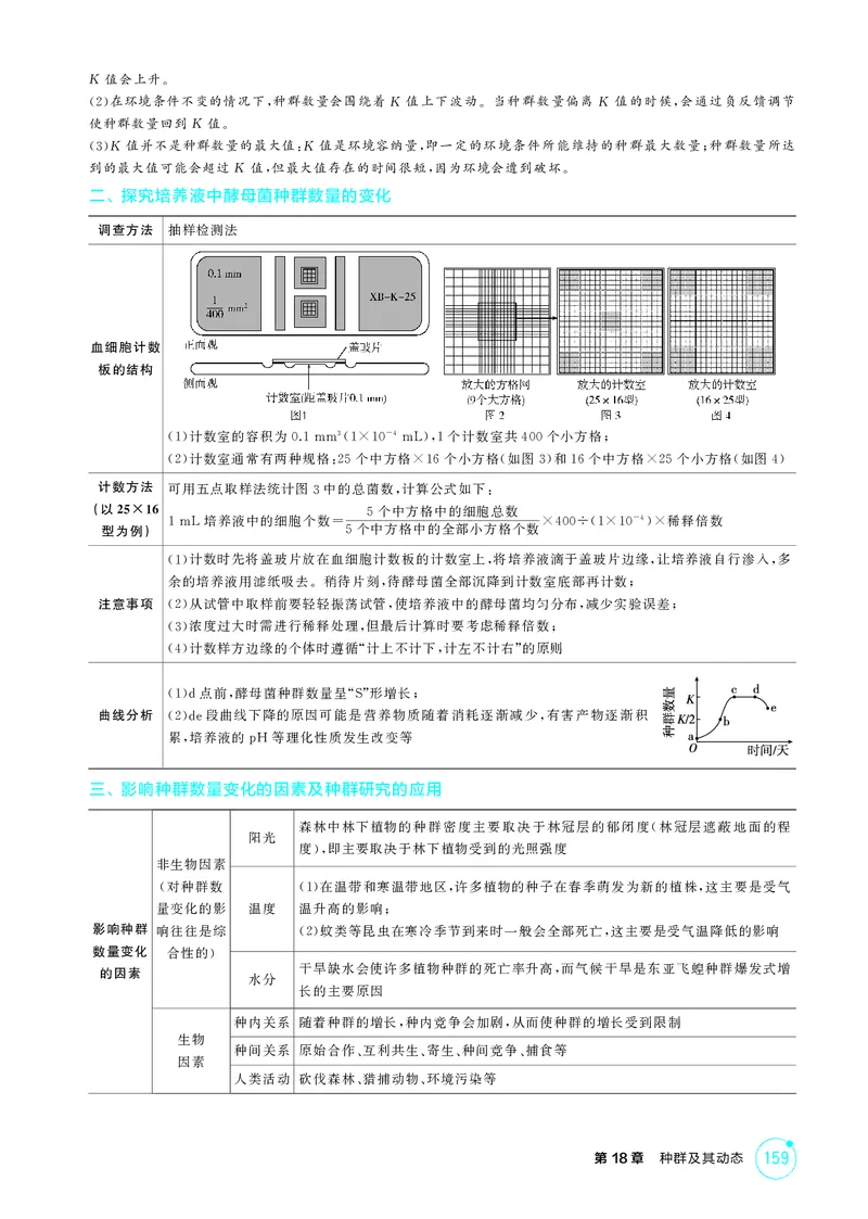 《2_精讲册第18章种群及其动态_2026版教学资源包_202653高考总复习A版_新高考_生物_教师A版2026年.新高考版.生物.53_第4部分生物与环境_第18章种群及其动态_4_PDF教参电子书》第4页预览