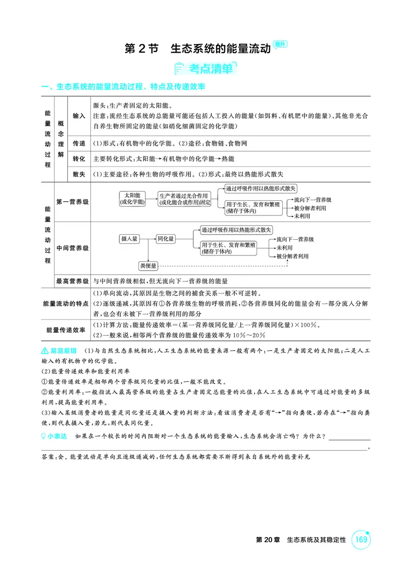 《2_精讲册-第20章生态系统及其稳定性_2026版教学资源包_202653高考总复习A版_广东版_2026版.广东版.选考总复习.生物.5·3A版_第4部分生物与环境_第20章生态系统及其稳定性_4_PDF教参电子书》第3页预览