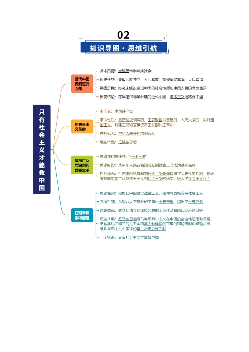 《第02课只有社会主义才能救中国（复习讲义）（教师版）（全国通用）_zheng治_2026年_2026年高考政治一轮复习讲义+练习+课件（新教材新高考）-G55_2026版_必修1》第3页预览