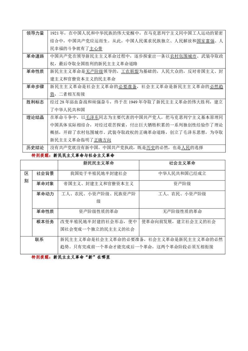 《第02课只有社会主义才能救中国（复习讲义）（教师版）（全国通用）_zheng治_2026年_2026年高考政治一轮复习讲义+练习+课件（新教材新高考）-G55_2026版_必修1》第5页预览