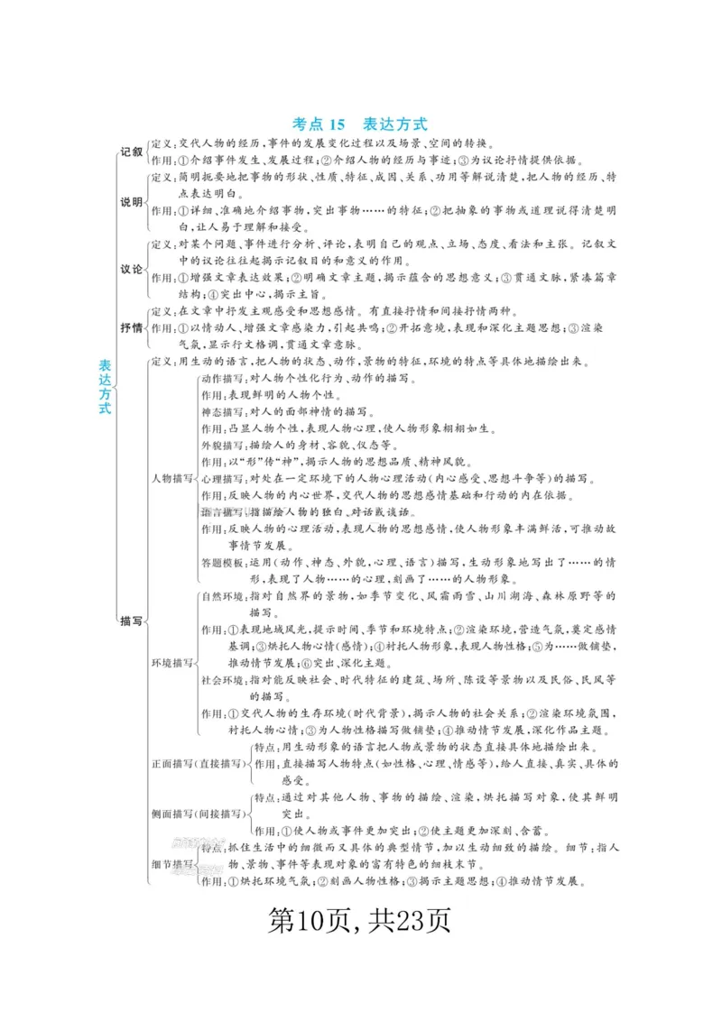 《新版•3上语文《阅读理解答题公式》23页_26秋小学语文《精选合集》_新版•3年级语文《精选合集》上册_新版•3上语文《阅读理解》》第10页预览