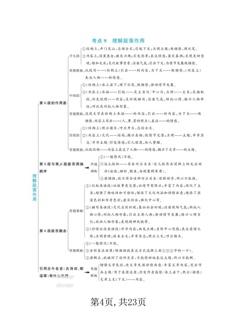 《新版•3上语文《阅读理解答题公式》23页_26秋小学语文《精选合集》_新版•3年级语文《精选合集》上册_新版•3上语文《阅读理解》》第4页预览