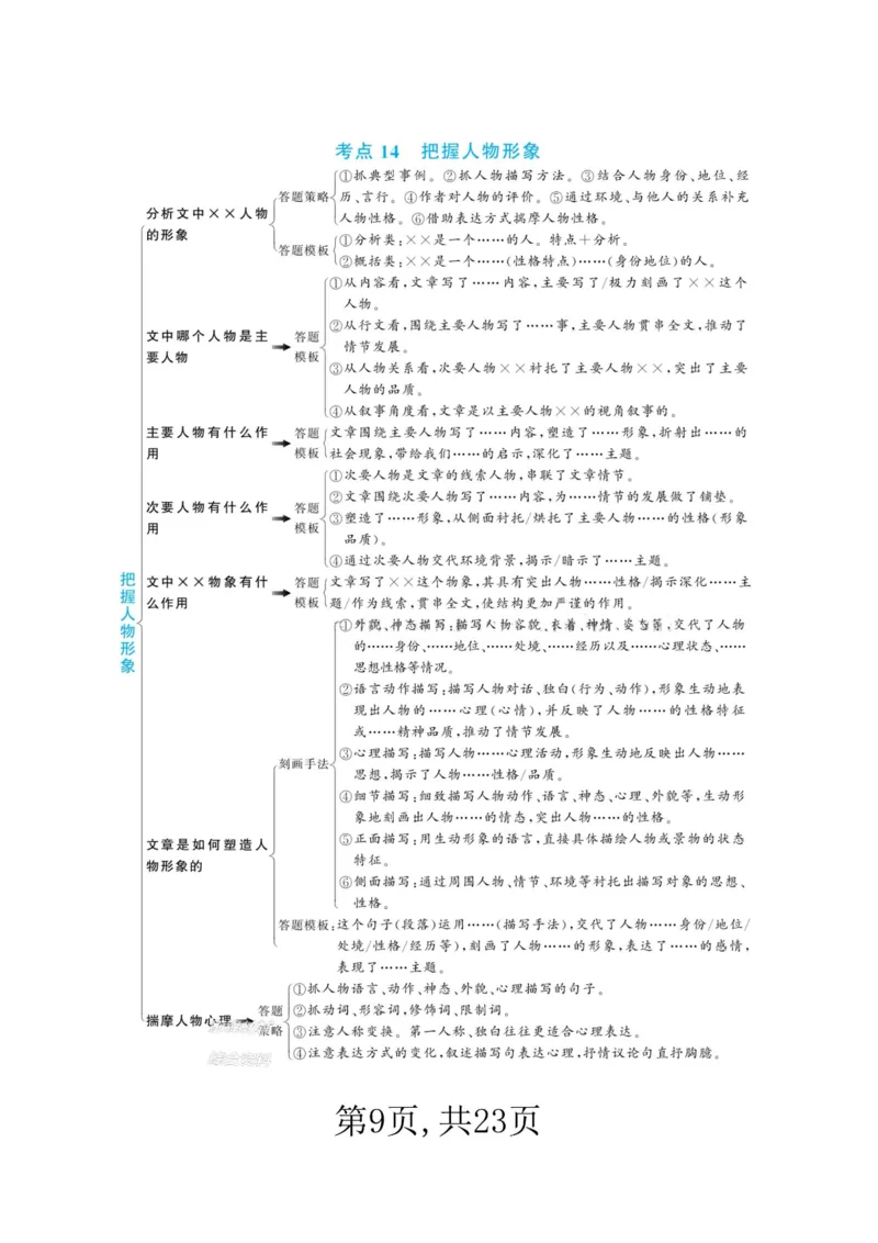 《新版•3上语文《阅读理解答题公式》23页_26秋小学语文《精选合集》_新版•3年级语文《精选合集》上册_新版•3上语文《阅读理解》》第9页预览