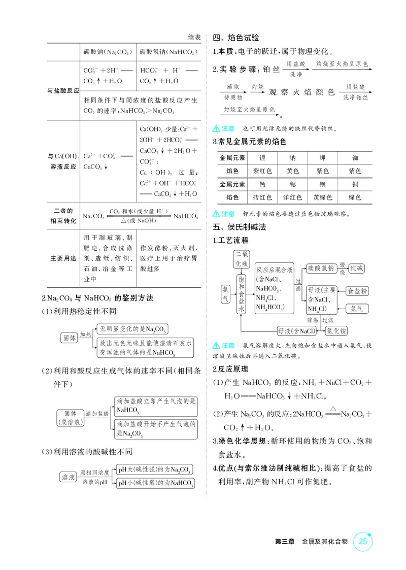 《2_精讲册-第三章　金属及其化合物_2026版教学资源包_202653高考总复习A版_广东版_2026版.广东版.选考总复习.化学.5·3A版_二、教师用书PDF_第三章金属及其化合物_1_专题资料包》第2页预览