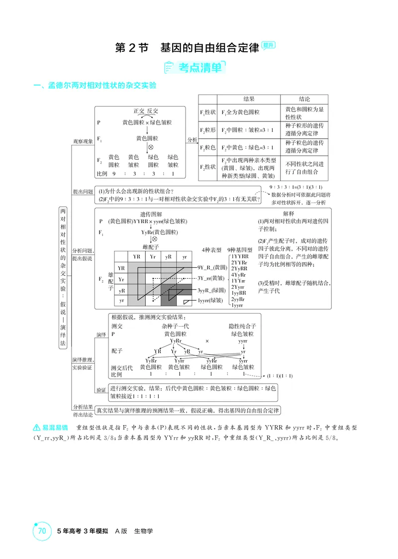 《2_精讲册第7章遗传因子的发现_2026版教学资源包_202653高考总复习A版_新高考_生物_教师A版2026年.新高考版.生物.53_第2部分遗传与进化_第7章遗传因子的发现_4_PDF教参电子书》第8页预览