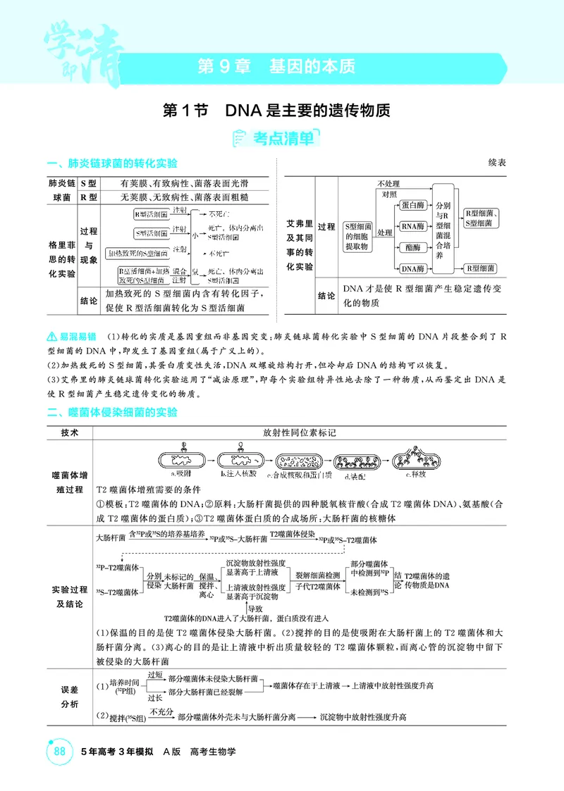 《2_精讲册-第9章基因的本质_2026版教学资源包_202653高考总复习A版_广东版_2026版.广东版.选考总复习.生物.5·3A版_第2部分遗传与进化_第9章基因的本质_4_PDF教参电子书》第1页预览