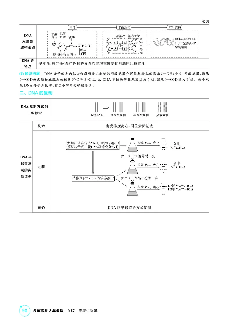 《2_精讲册-第9章基因的本质_2026版教学资源包_202653高考总复习A版_广东版_2026版.广东版.选考总复习.生物.5·3A版_第2部分遗传与进化_第9章基因的本质_4_PDF教参电子书》第3页预览