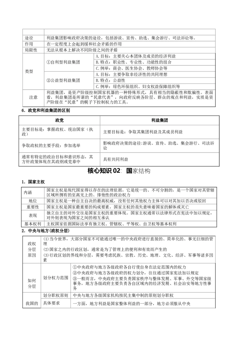 《提分攻略05《当代国际政治与经济》核心考点突破(全国通用)(学生版)_zheng治_2026年-政治高考专项复习》第7页预览