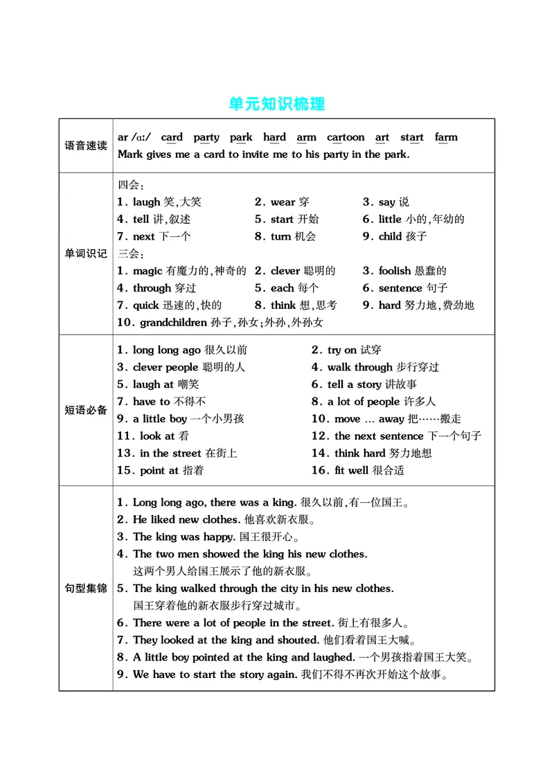 《六上英（译林三起点）单元考点梳理表（语音+单词+句型）_6年级上册同步教辅_6上英语_六上英语通用重点必背资料+专项》第1页预览
