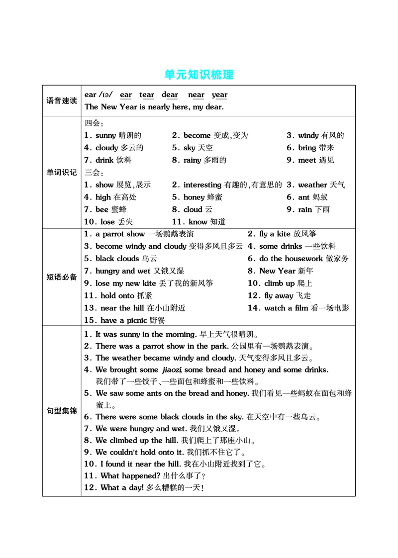 《六上英（译林三起点）单元考点梳理表（语音+单词+句型）_6年级上册同步教辅_6上英语_六上英语通用重点必背资料+专项》第2页预览