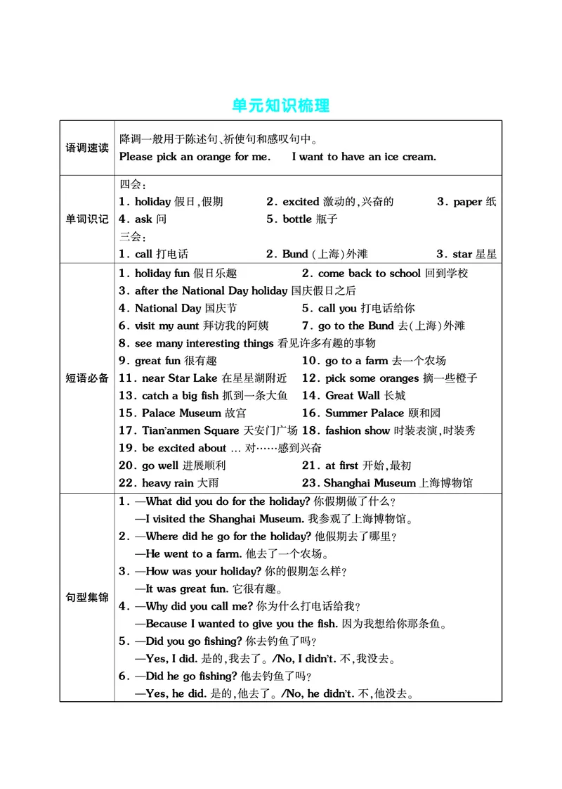 《六上英（译林三起点）单元考点梳理表（语音+单词+句型）_6年级上册同步教辅_6上英语_六上英语通用重点必背资料+专项》第3页预览